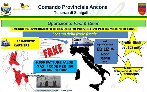 L'operazione “Fast & Clean” della guardia di finanza grafico