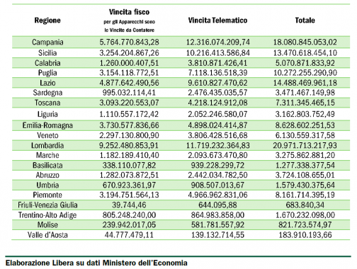tabella vincite regionale gioco azzardo