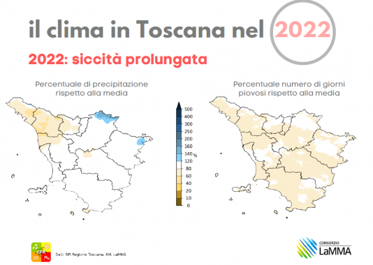 Il 2022 della siccità (Fonte: Consorzio Lamma)