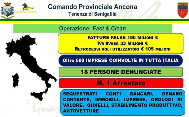 L'operazione “Fast & Clean” della guardia di finanza grafico