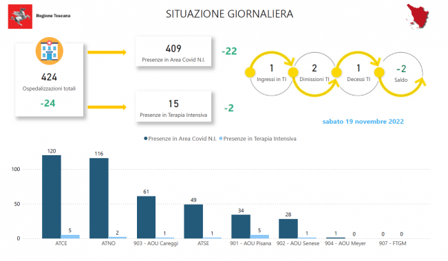 Tabella Regione Toscana